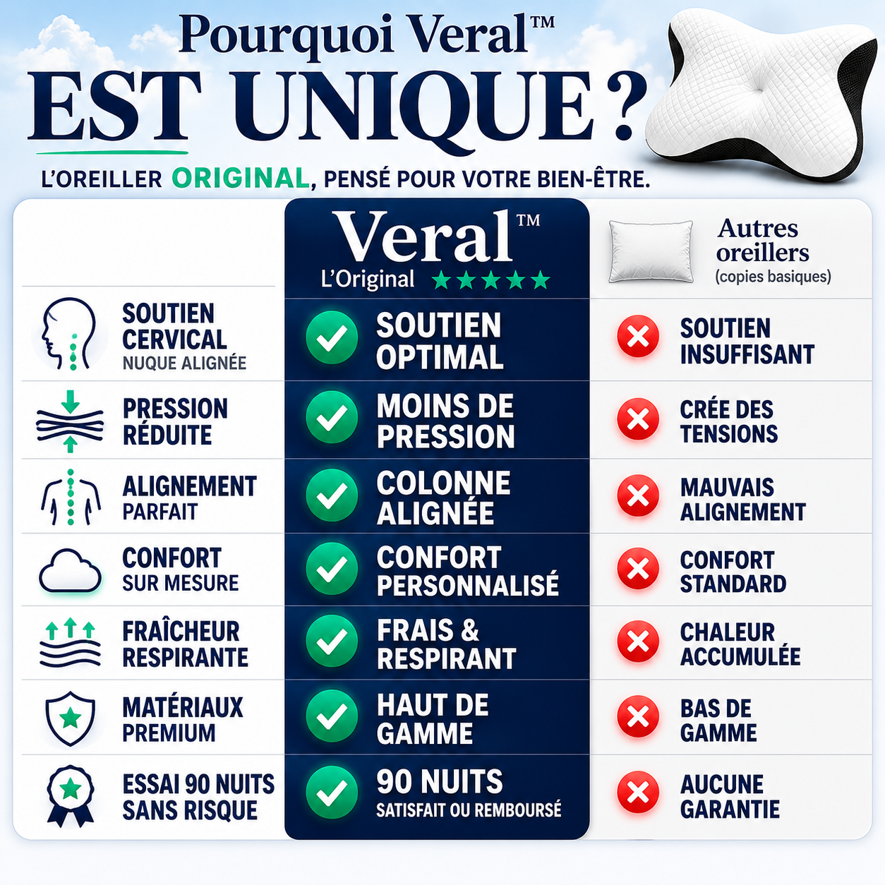 Dorméa™ – Coussin orthopédique haute précision