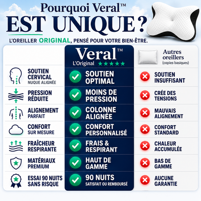 Dorméa™ – Coussin orthopédique haute précision