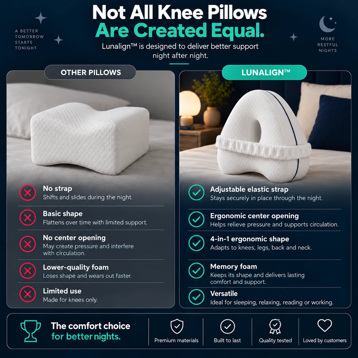 Lunalign™ – 4-in-1 Ergonomic Knee & Leg Pillow