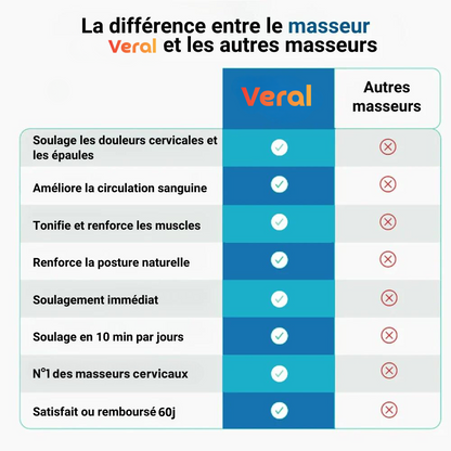 Veral™ - PhysioRepos 2.0