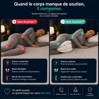 Soutinéa™ – Coussin de soutien ergonomique 4-en-1