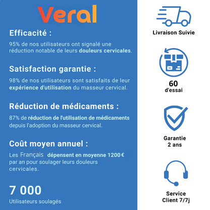 Veral™ - PhysioRepos 2.0